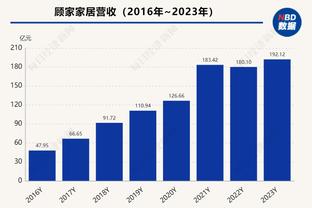 JJJ成灰熊队史第2位单场至少40分且命中5+三分球员 首人为莫兰特